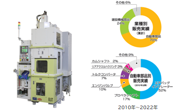 摩擦圧接機 【工作機械事業】