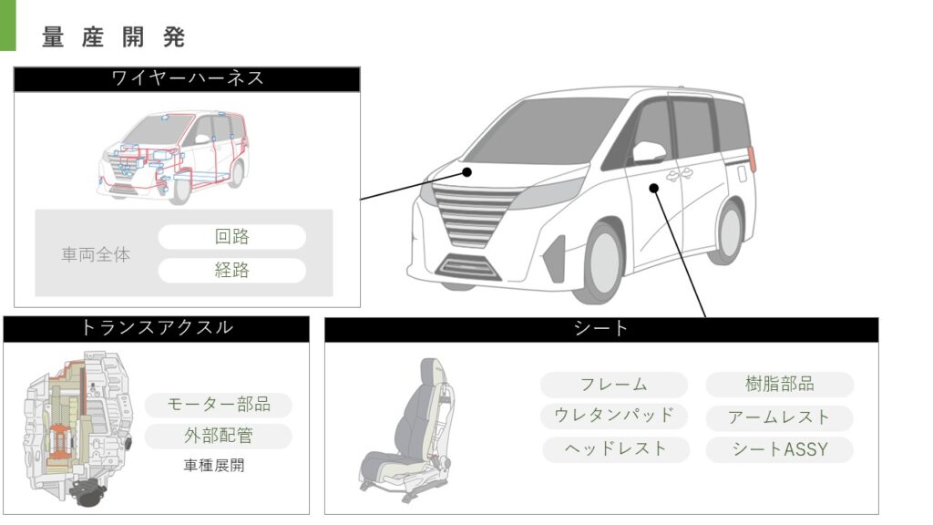 量産開発事例２