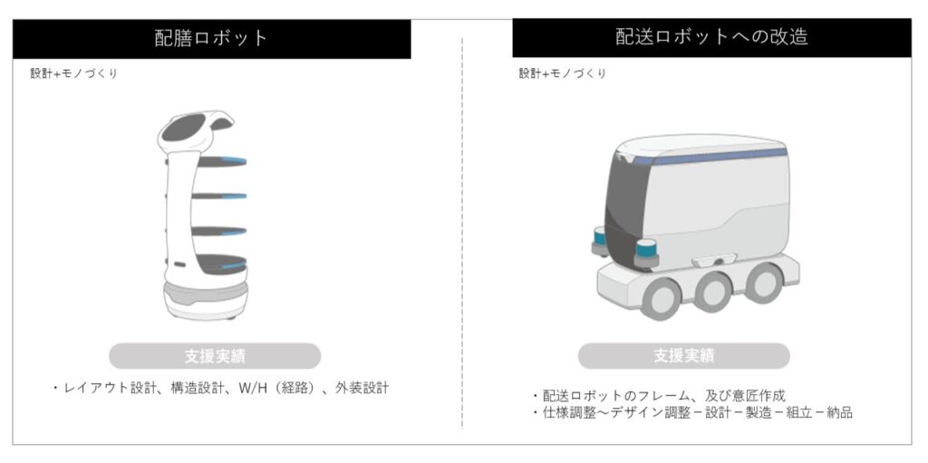 コンセプトモデル開発事例２